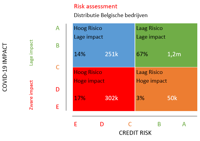 COVID-19 impact beoordeling