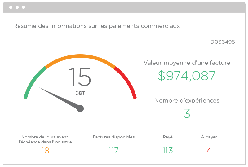 Comportement de paiement