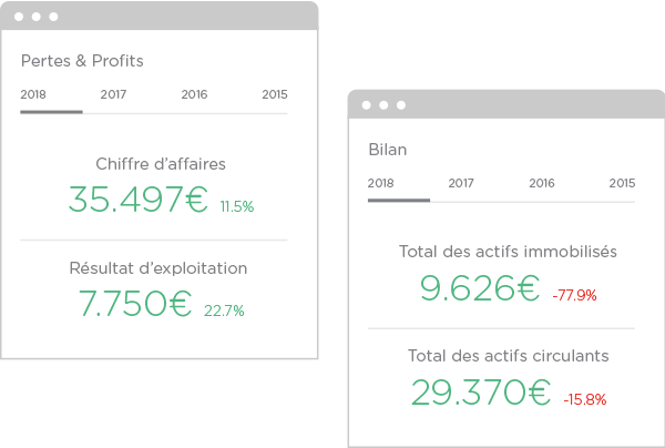 données financières entreprises