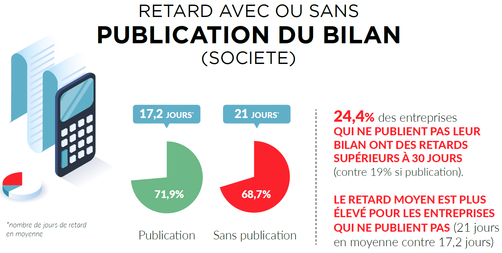 performance par publication de bilan t3