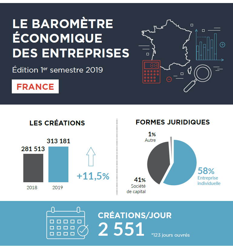 image extrait barometre S1 2019