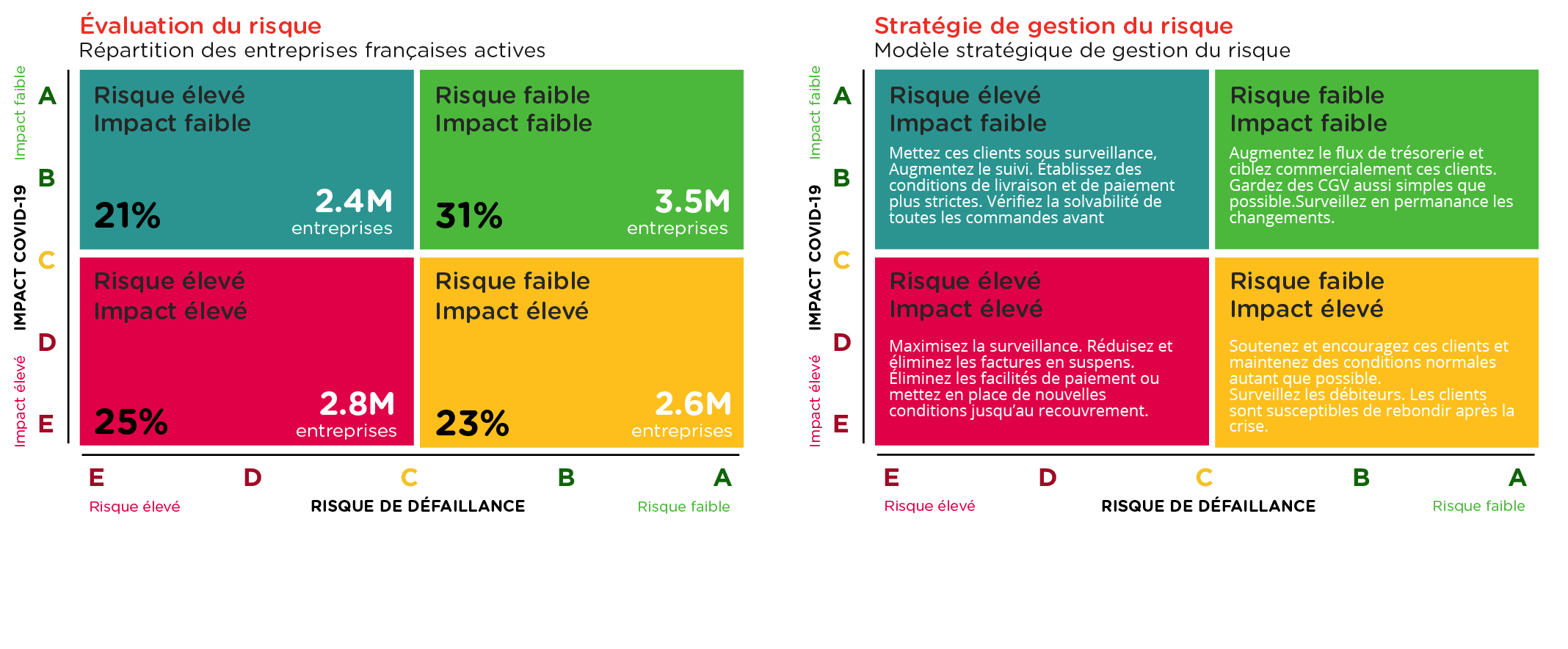 schema etude impact entreprises francaises