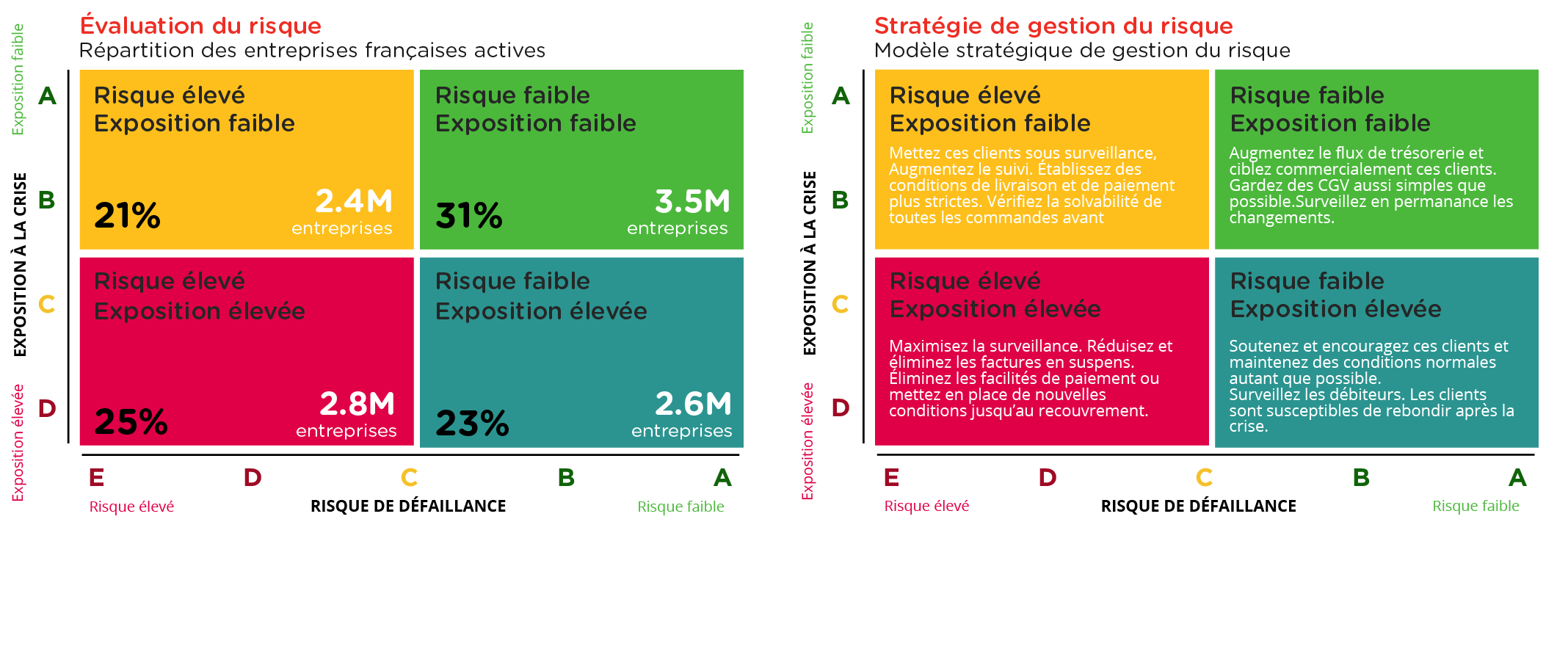 image evaluation exposition entreprises françaises