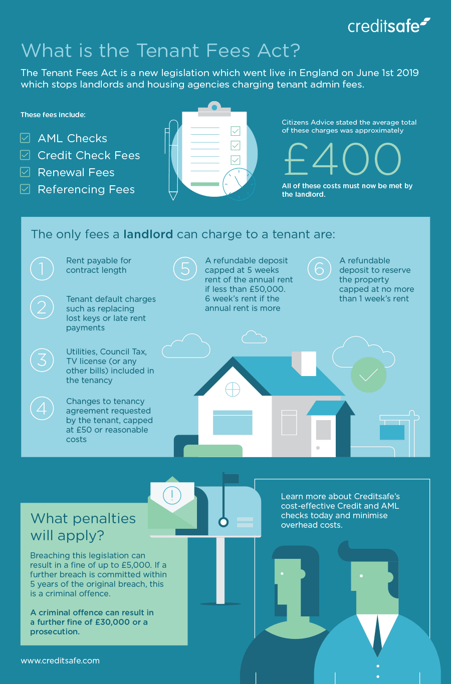 tenant fee act inforgraphic