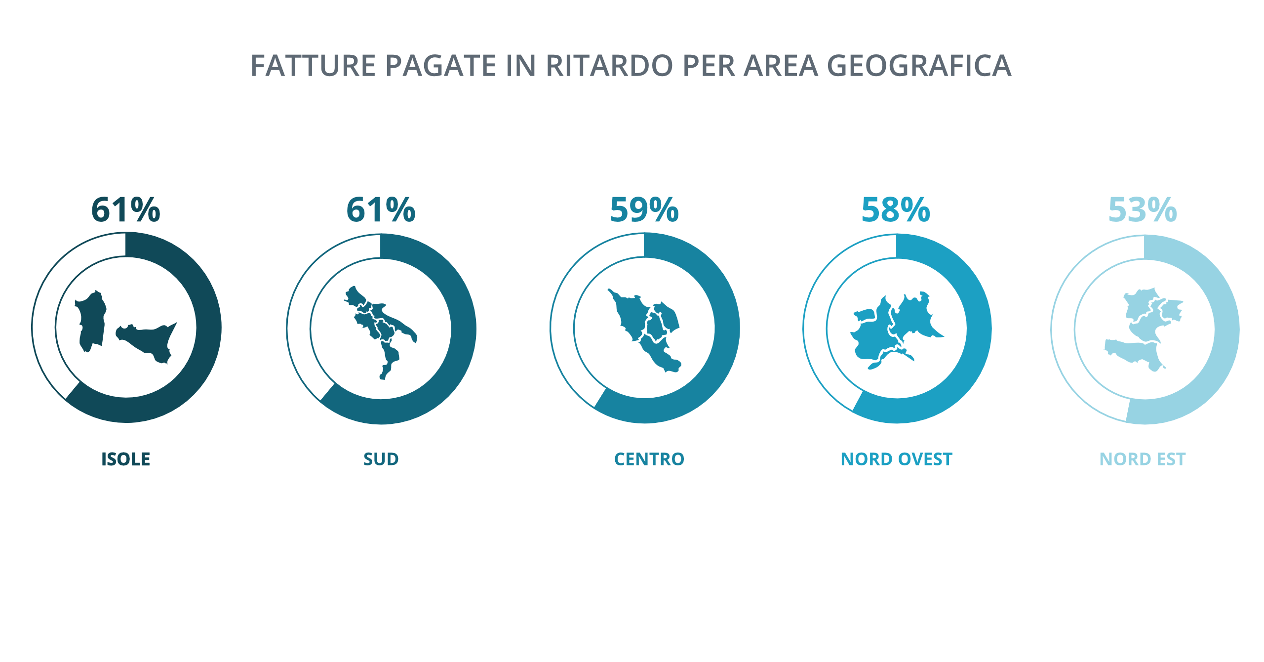 Creditsafe Italia