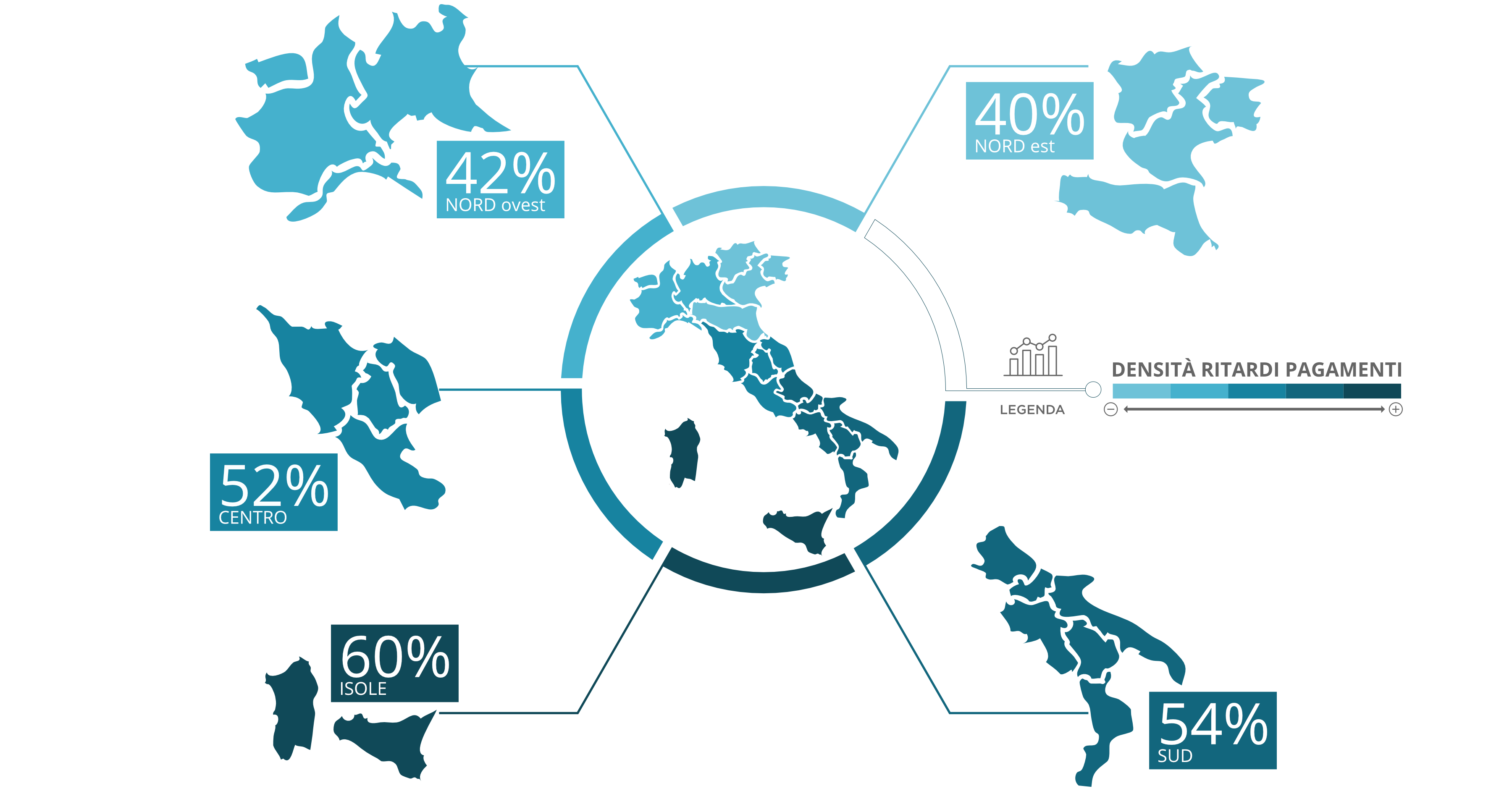 Creditsafe Italia