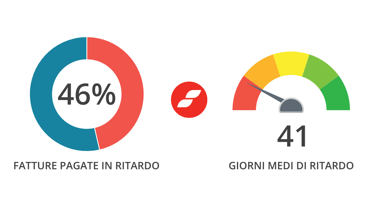Esperienze di pagamento