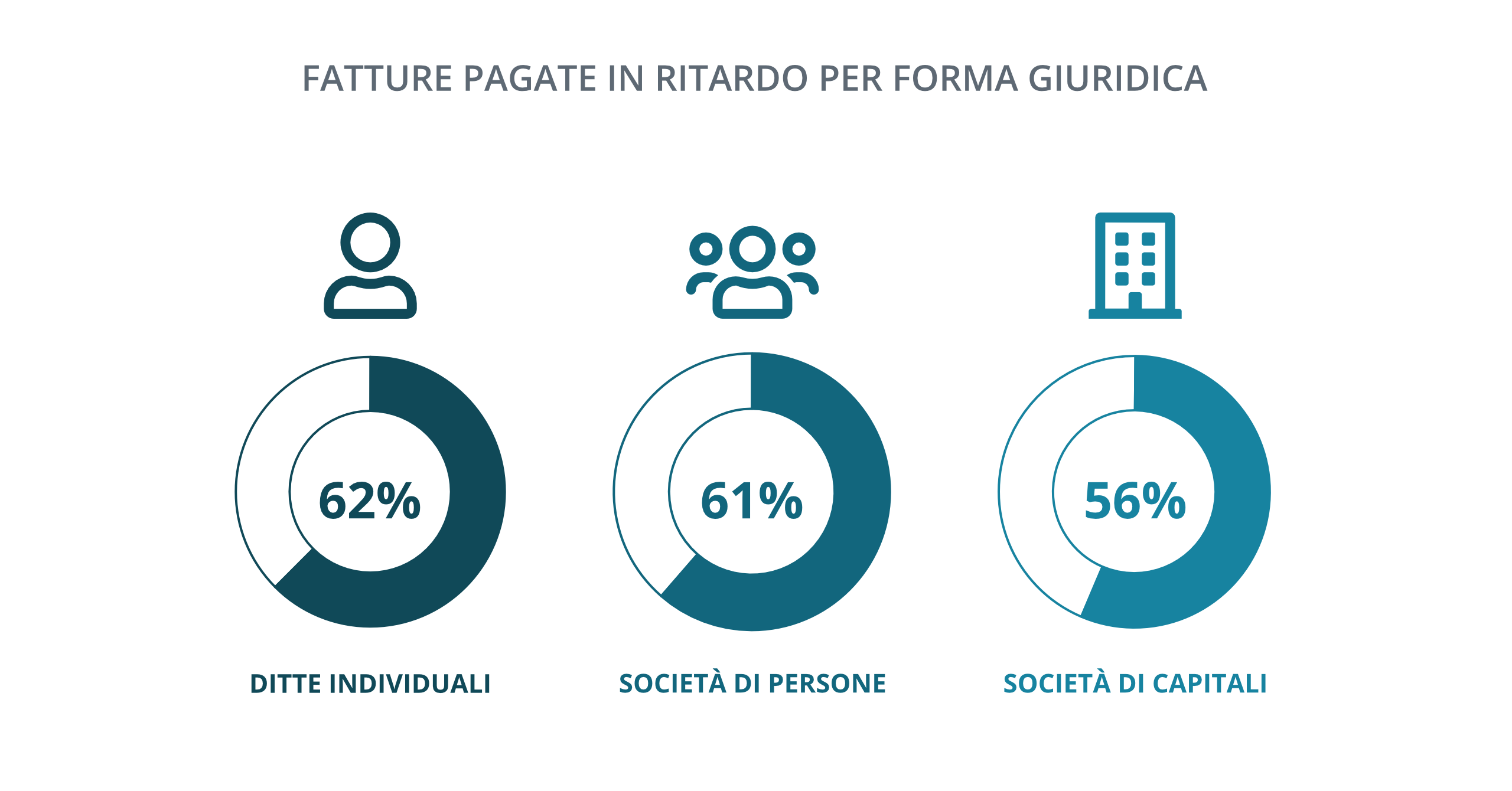 Creditsafe Italia