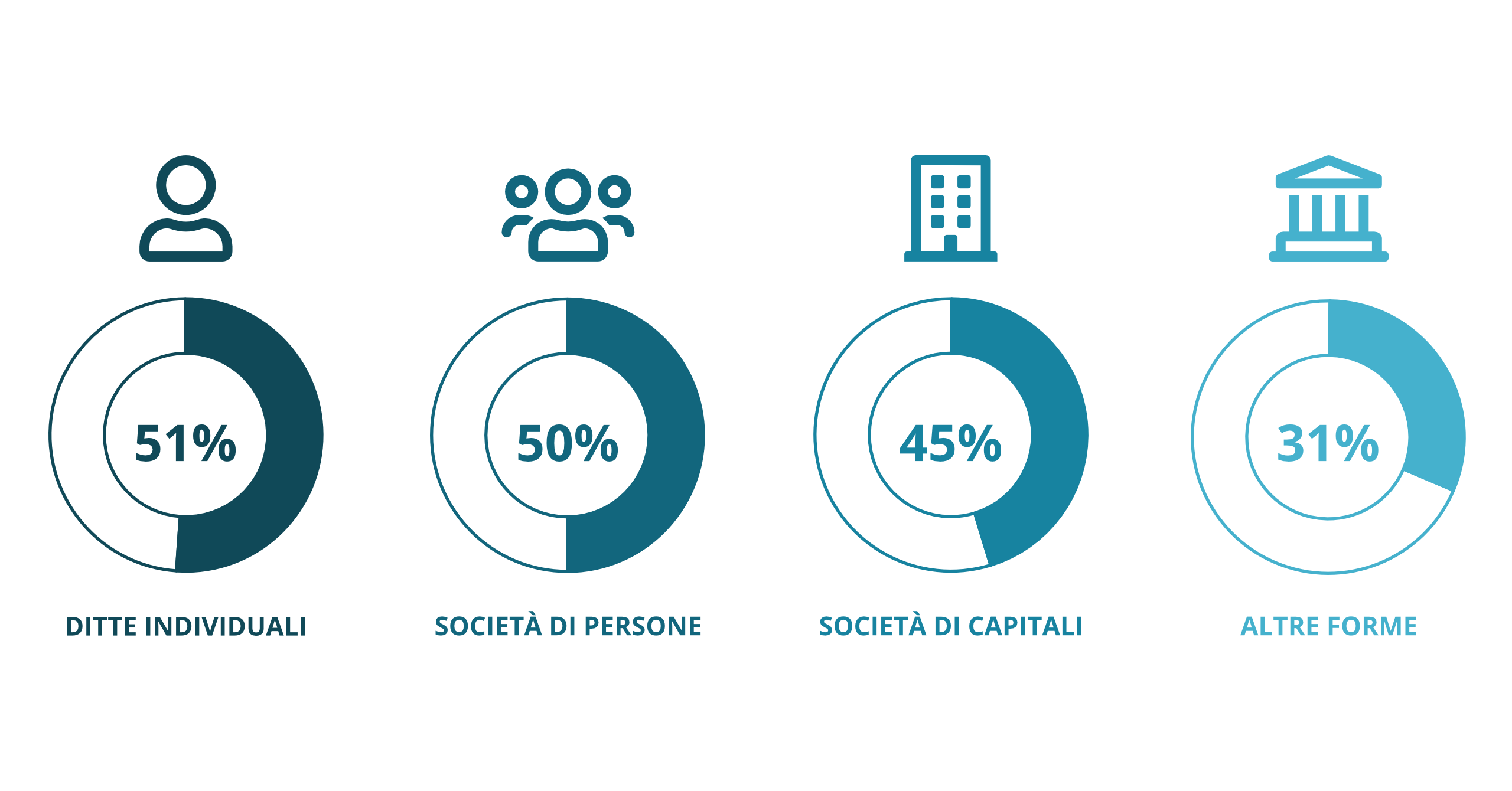 Creditsafe Italia