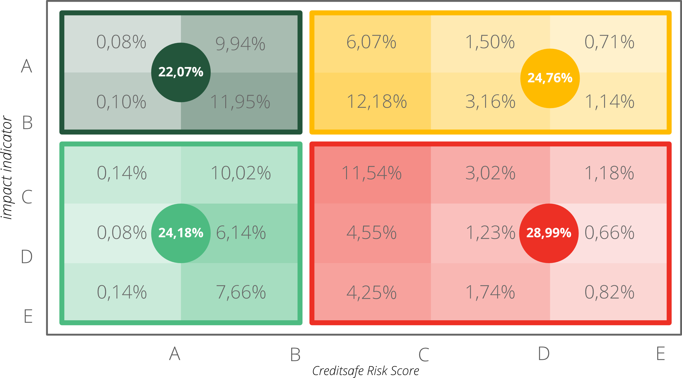 situazione in Italia