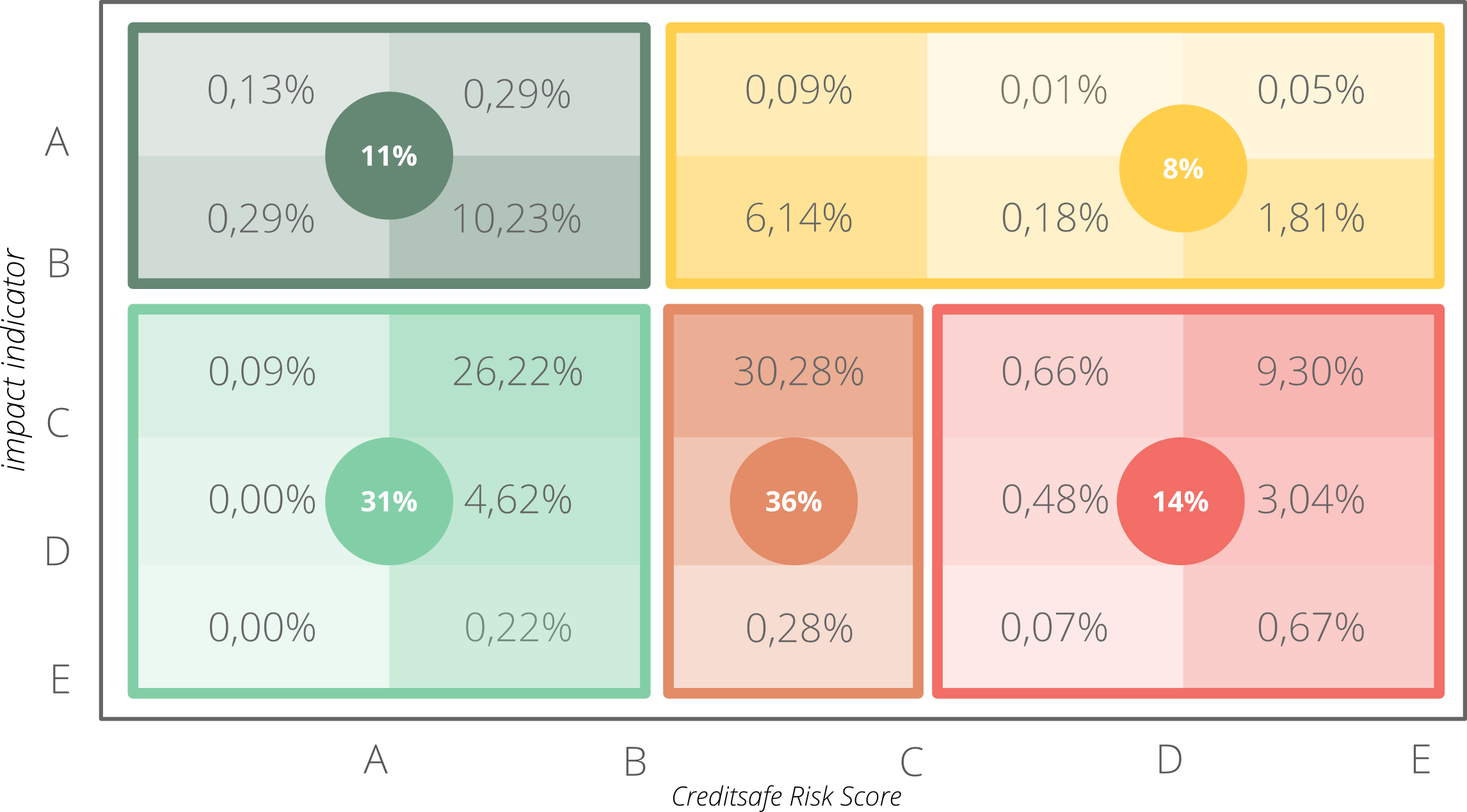 Impatto della crisi sul sistema impresa