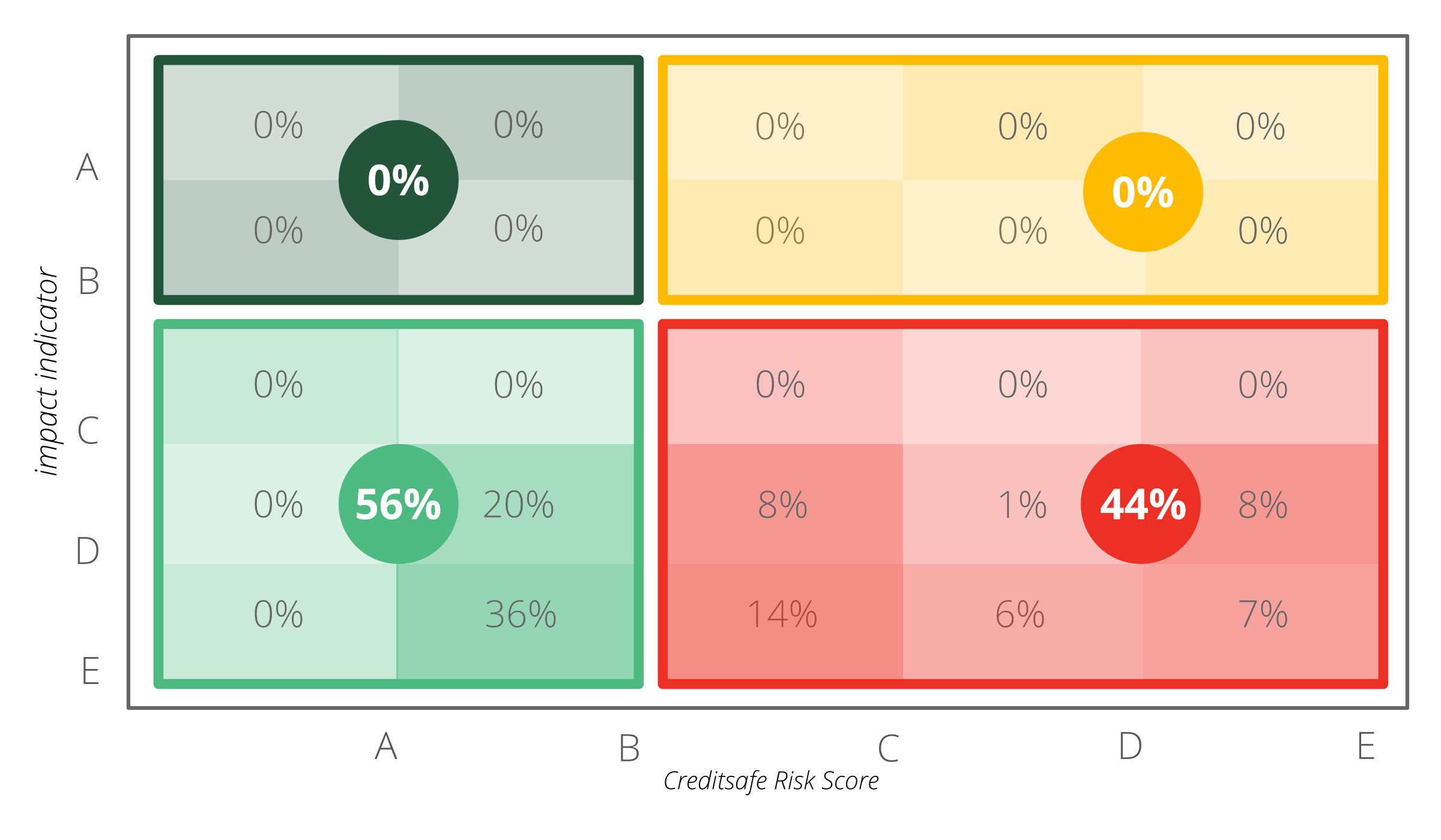 immobiliare lockdown