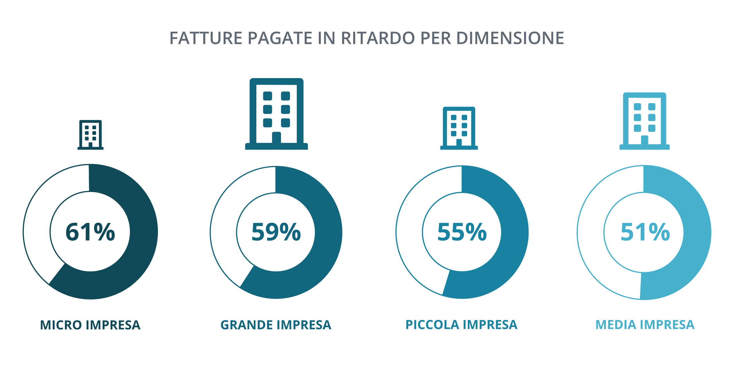 Creditsafe Italia
