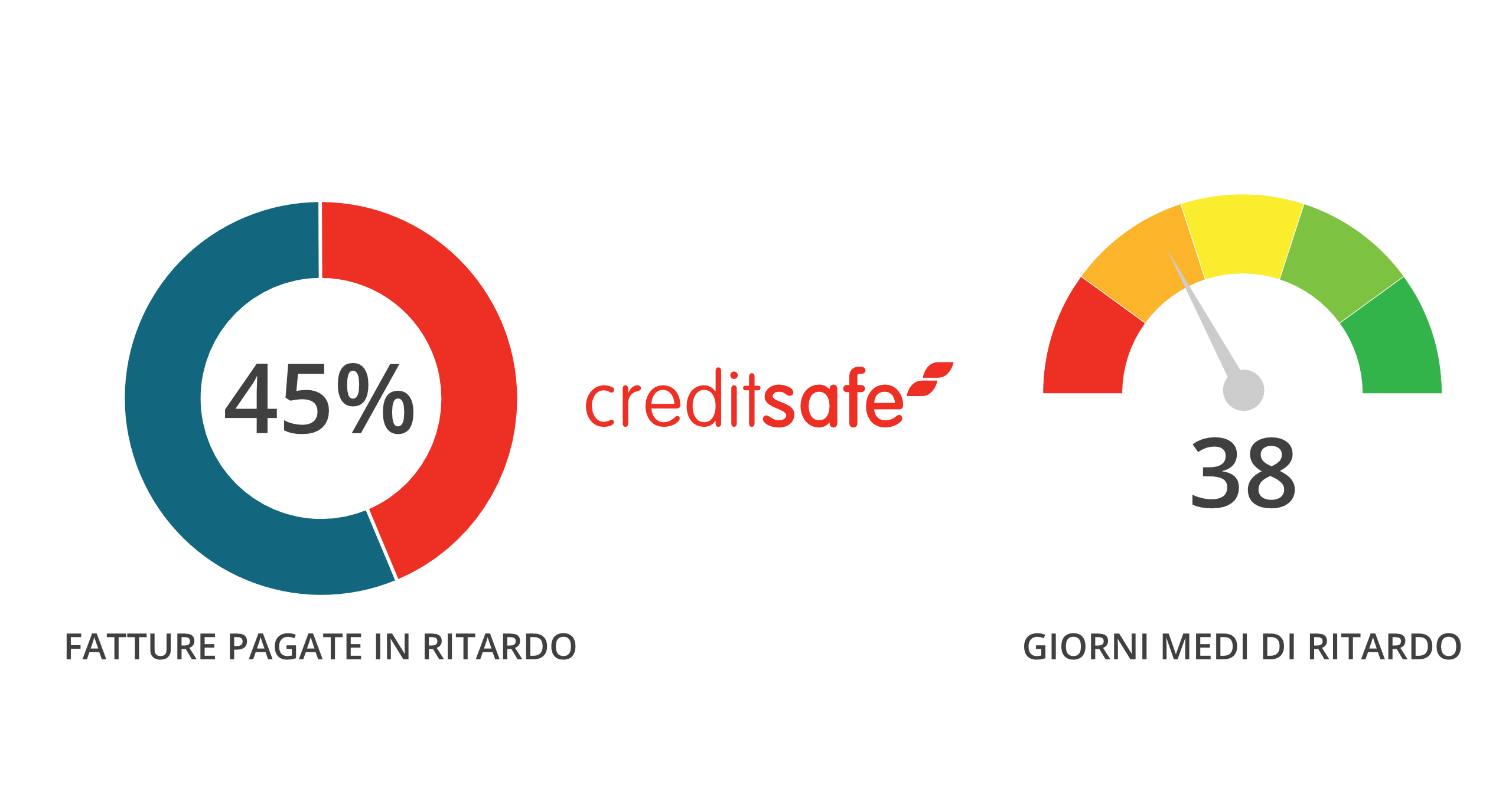 pagamenti commerciali