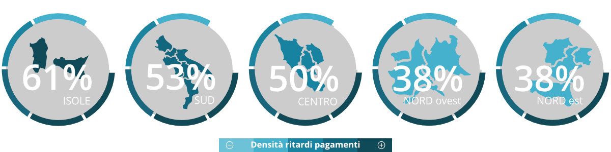 pagamenti commerciali