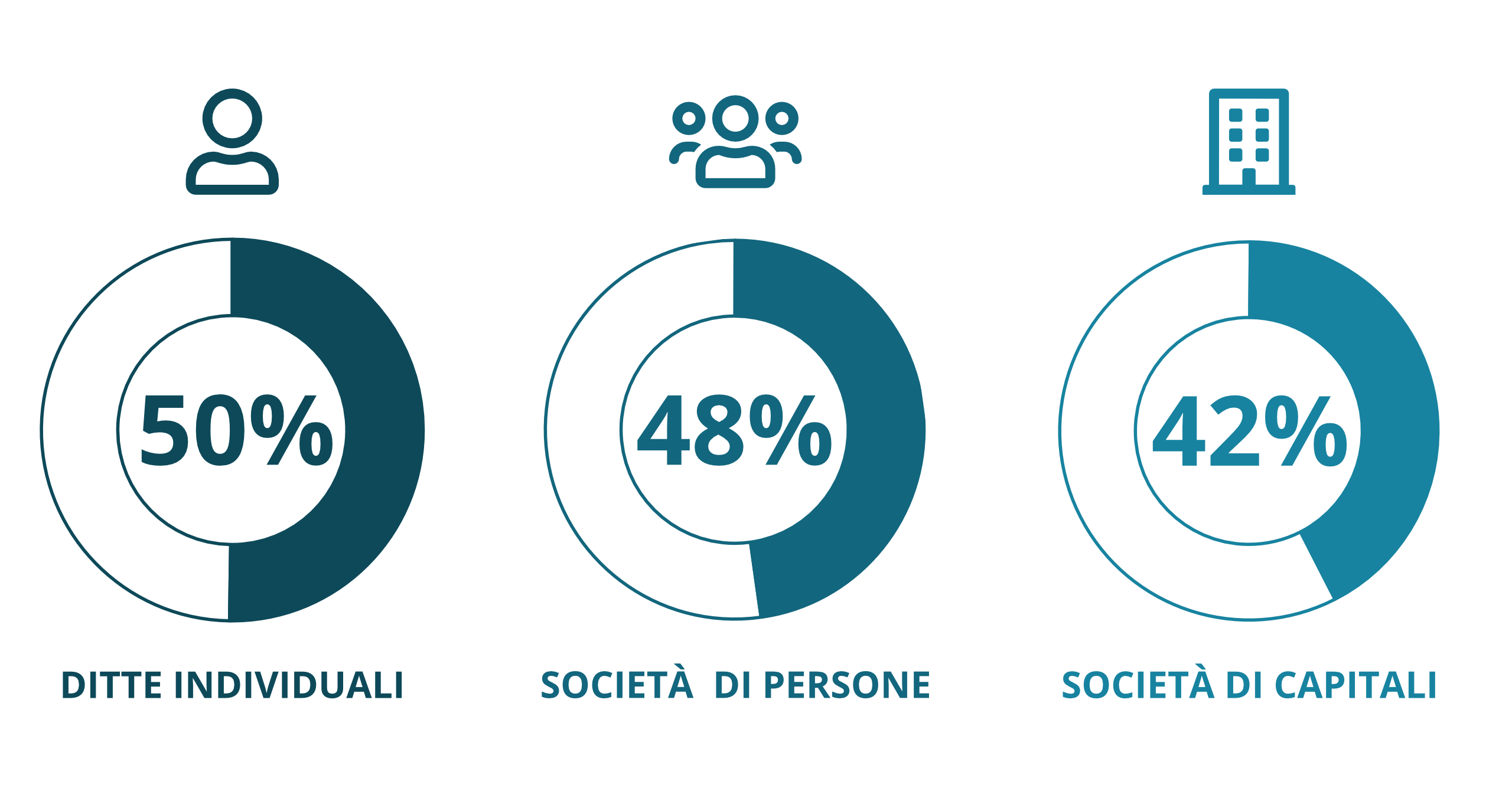 pagamenti commerciali