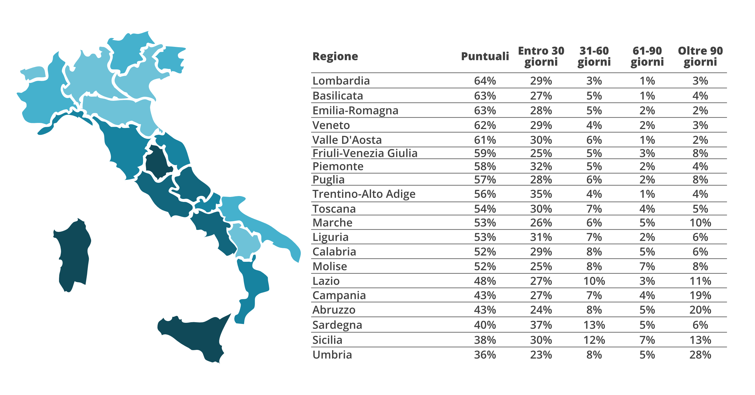 pagamenti commerciali