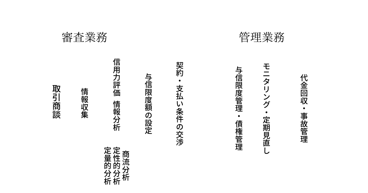 あ