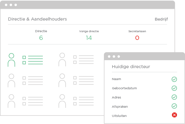 Weet met wie u zaken doet! Het controleren van een bedrijfsdirecteur is even belangrijk als het uitvoeren van een credit check.