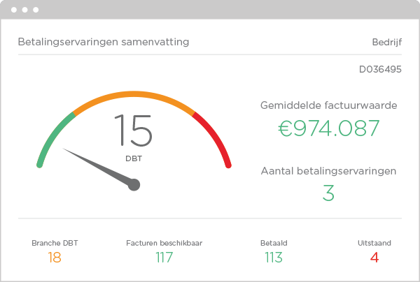 Als een bedrijf achterloopt met de betaling van zijn facturen, is het statistisch bewezen dat het bedrijf een groter risico loopt om failliet te gaan.