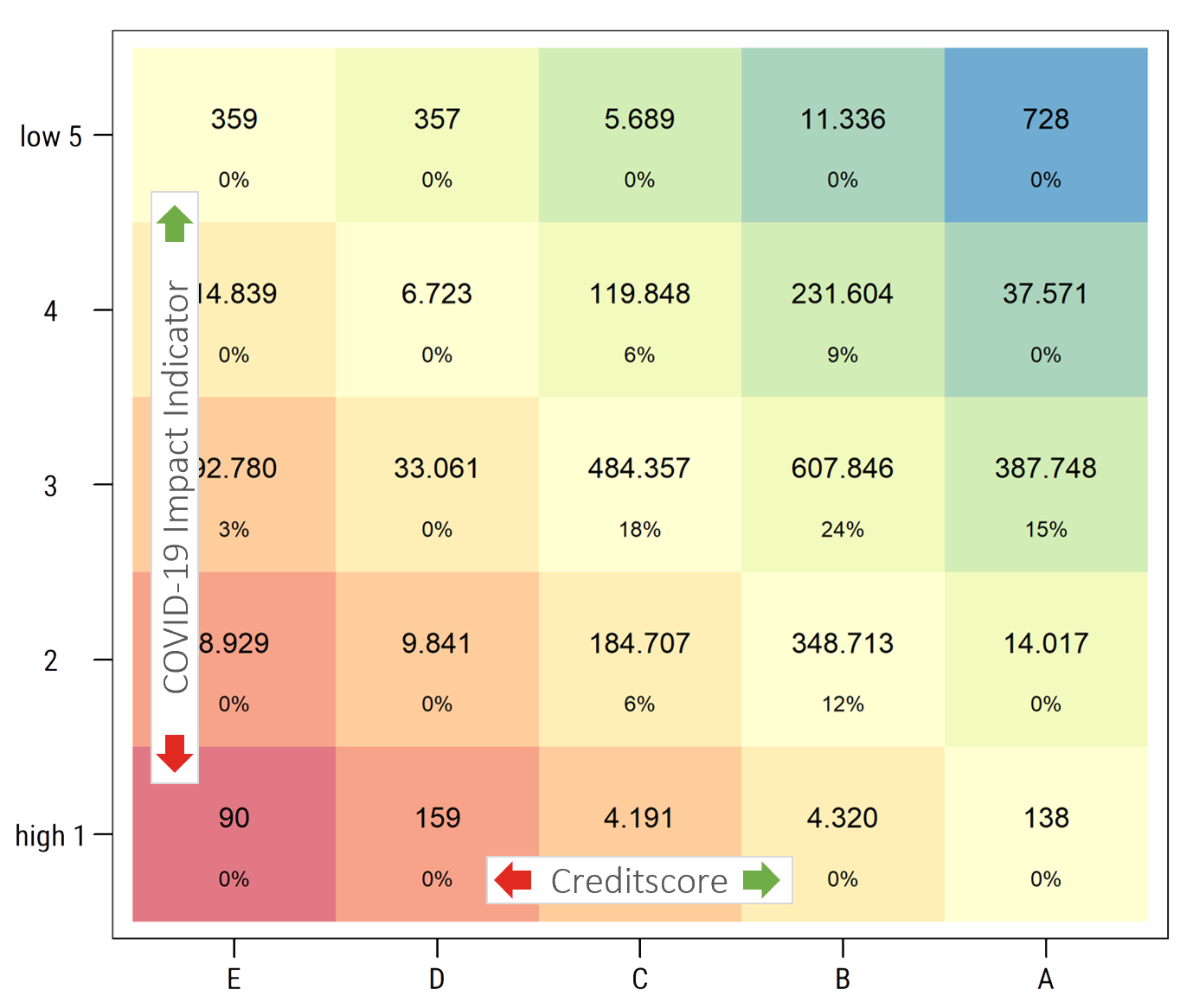 COVID-19 Impact-Matrix