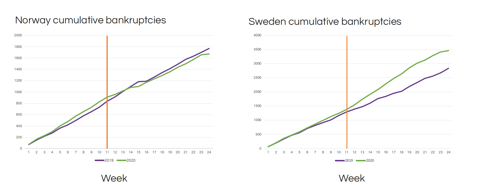 Skillnaden Norge & Sverige