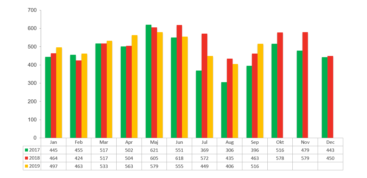 Konkursstatistik september 2019