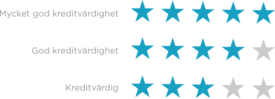 Kreditvärdighet