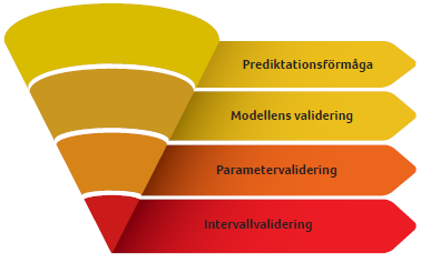 Validering av ratingmodell