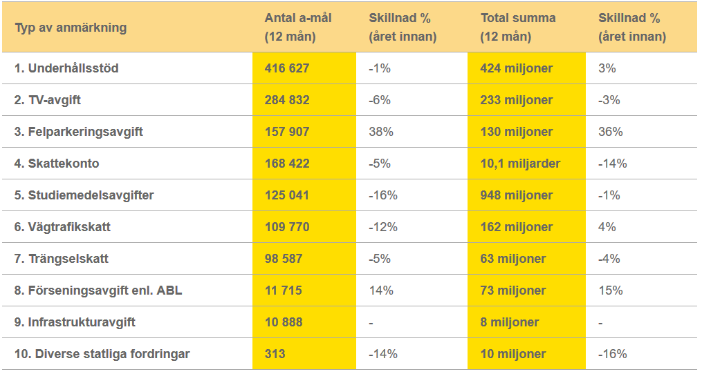 Betalningsanmärkningar