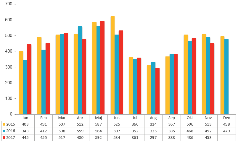 Konkursstatistik november 2017