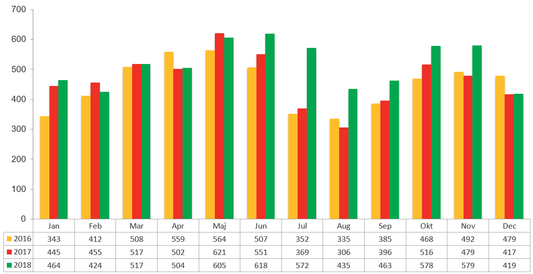 Konkursstatistik företag 2018 konkurser