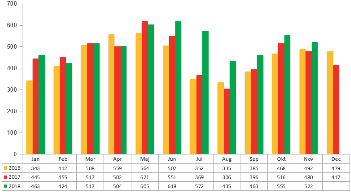 Konkursstatistik företag november 2018