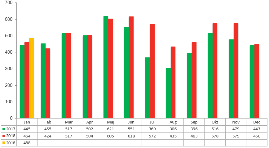 Konkursstatistik januari 2019