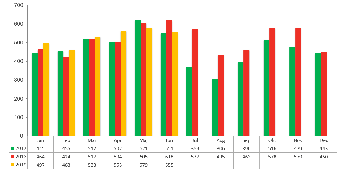 Konkursstatistik juni 2019