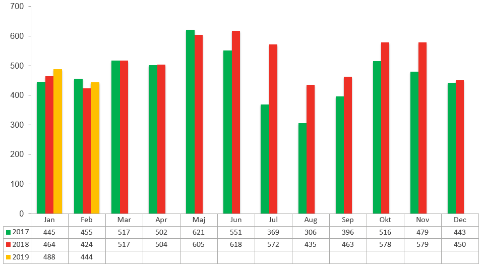 Konkursstatistik 