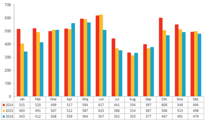 Konkursstatistik 2016