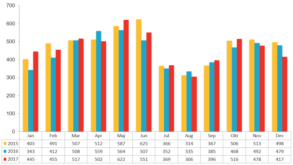 Konkursstatistik under 2017