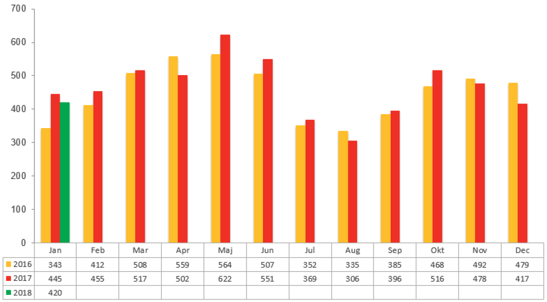 Konkursstatistik januari 2018