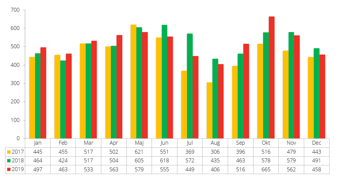 Konkursstatistik december 2019