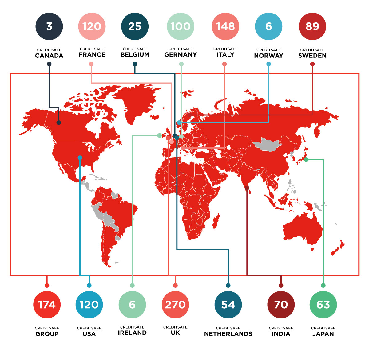 Creditsafe global workforce