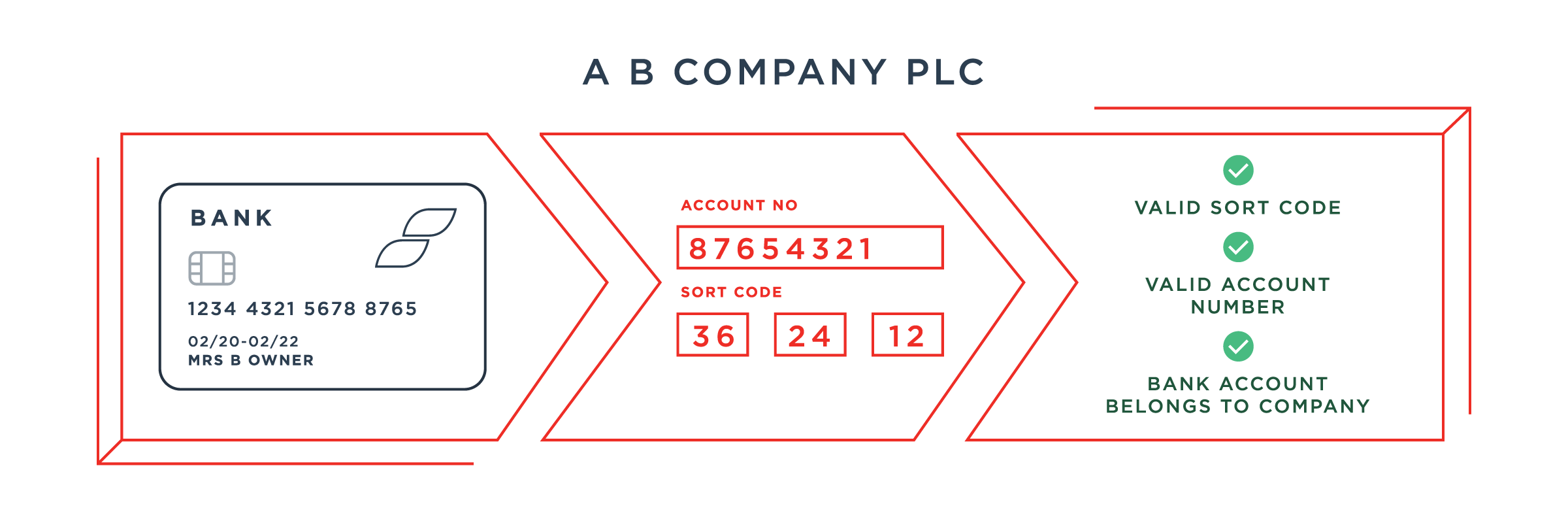 Bank Account Verification