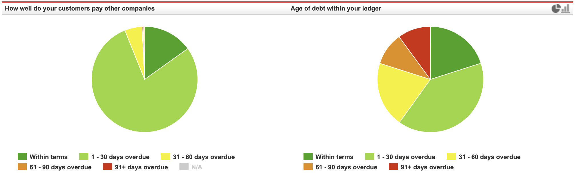 charts - age of debt