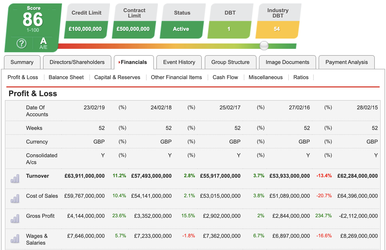 credit report data