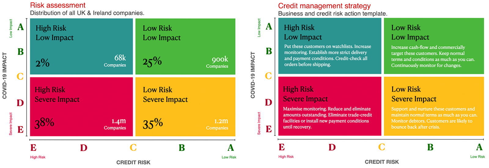 Covid-19 Impact on UK & Ireland Companies
