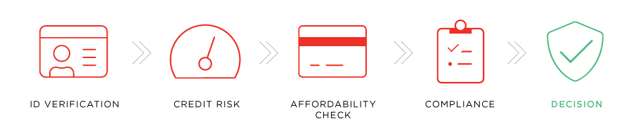 Automated customer onboarding