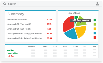 3D Ledger Management
